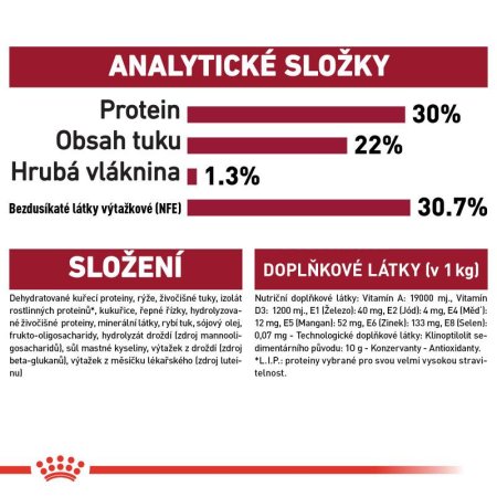 Royal Canin Medium Starter 1 kg