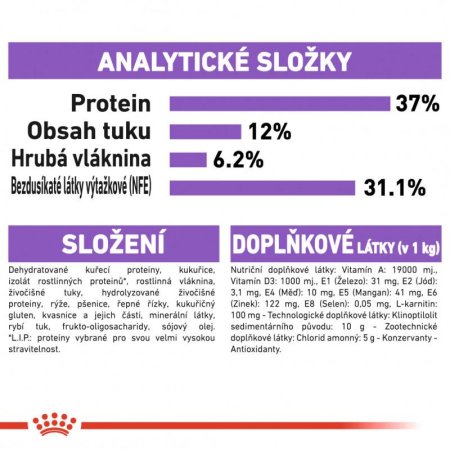 Royal Canin Sterilised 10 kg