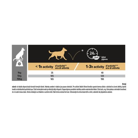 Pro Plan Small & Mini Adult Optibalance kura 14 kg (POŠKODENÝ OBAL, váha 13,7 kg)