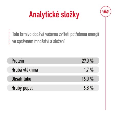 Royal Canin Mini Adult 8 + 1 kg (POŠKODENÝ OBAL)