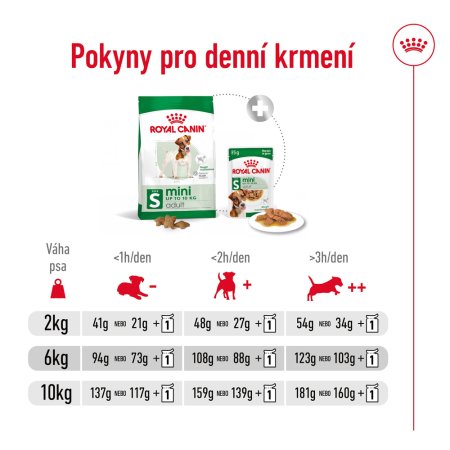 Royal Canin Mini Adult 8 + 1 kg (POŠKODENÝ OBAL)