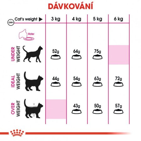 Royal Canin Exigent Aromatic 400 g