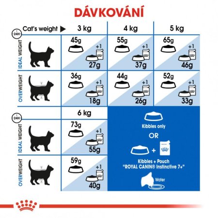 Royal Canin Indoor +7 1,5 kg