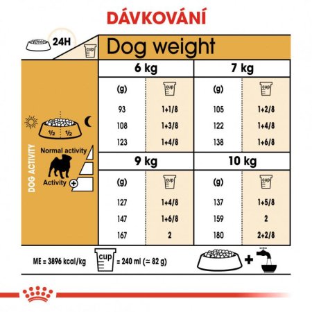 Royal Canin Mops 1,5 kg