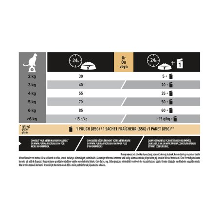 Pro Plan Cat Adult losos 10 kg