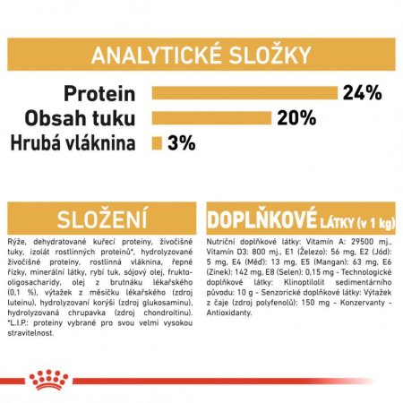 Royal Canin Shih Tzu 1,5 kg