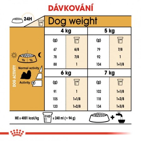 Royal Canin Shih Tzu 1,5 kg