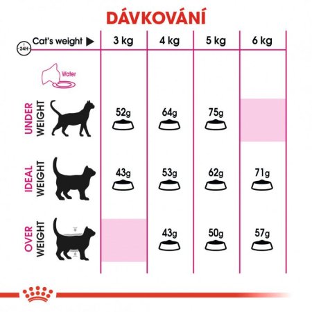 Royal Canin Exigent Proteín 4 kg