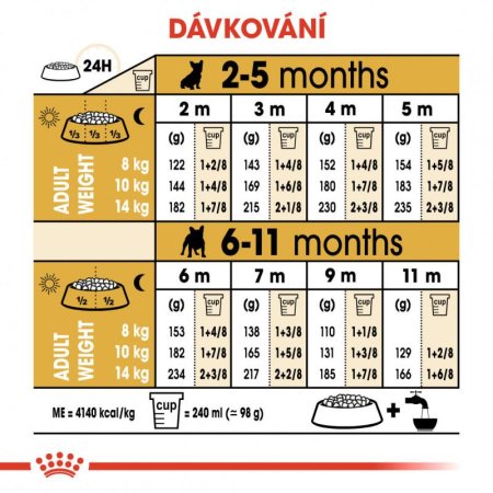 Royal Canin Francúzsky Buldoček Puppy 3 kg