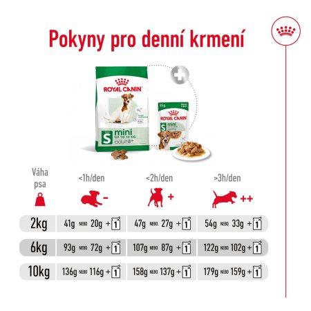 Royal Canin Mini Adult 8+ 2 kg