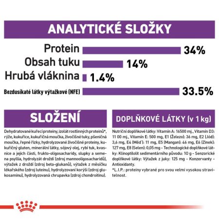 Royal Canin Giant Puppy 1 kg