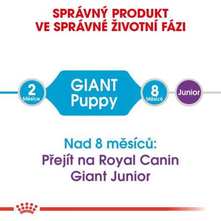 Royal Canin Giant Puppy 1 kg