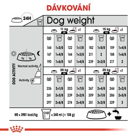 Royal Canin Medium Dermacomfort 3 kg