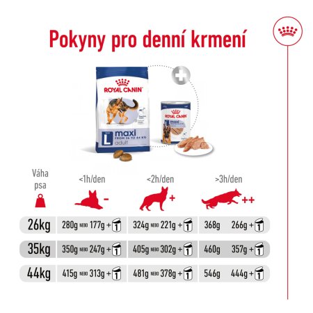 Royal Canin Maxi Adult 4 kg