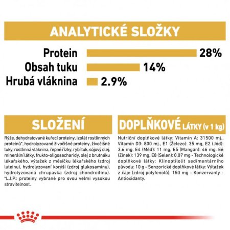Royal Canin Jazvečík 1,5 kg