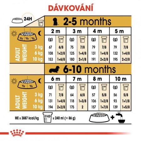 Royal Canin Jazvečík Puppy 1,5 kg