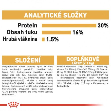 Royal Canin Jazvečík Puppy 1,5 kg