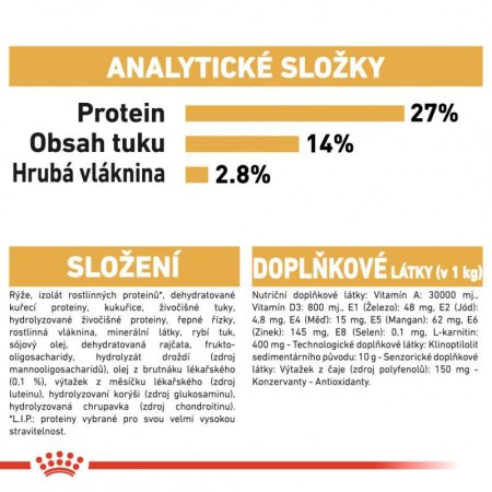 Royal Canin Cavalier King Charles 1,5 kg