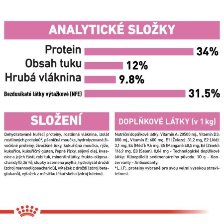 Royal Canin Kitten Sterilised 400 g