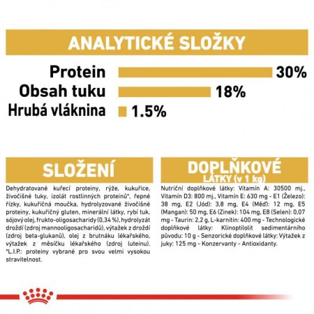 Royal Canin Cavalier King Charles Junior 1,5 kg