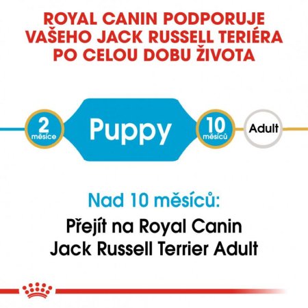 Royal Canin Jack Russel Puppy 1,5 kg
