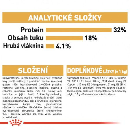 Royal Canin Ragdoll 10 kg