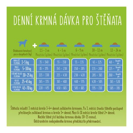 Friskies Junior s kuraťom, mliekom a zeleninou 15 kg