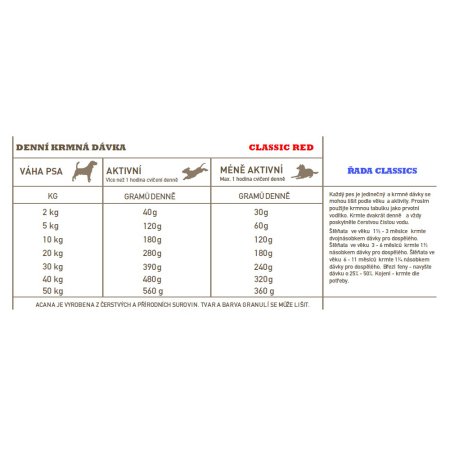 Acana Red Meat Classics 14,5 kg