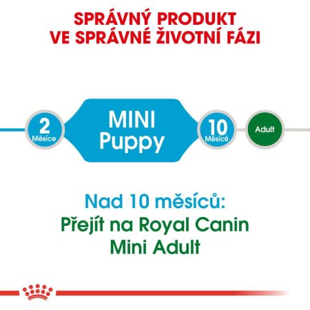 Royal Canin Mini Puppy 8 kg