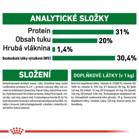 Royal Canin Mini Puppy 8 kg