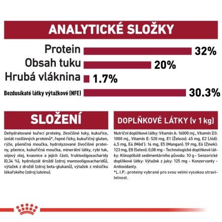 Royal Canin Medium Puppy 4 kg