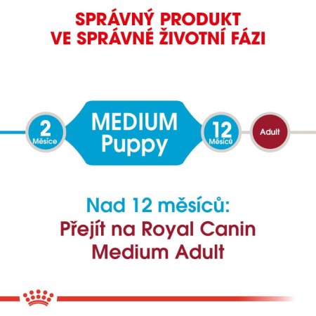 Royal Canin Medium Puppy 1 kg