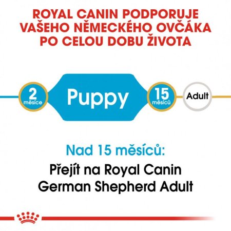 Royal Canin Nemecký Ovčiak Puppy 12 kg