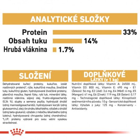 Royal Canin Labrador Retriever Puppy 12 kg