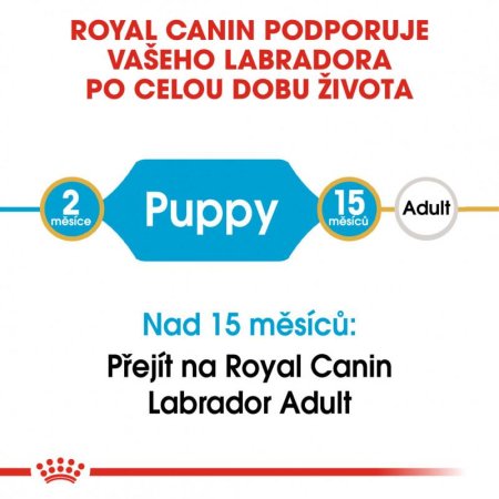 Royal Canin Labrador Retriever Puppy 12 kg