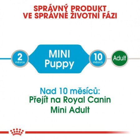 Royal Canin Mini Puppy 12 x 85 g