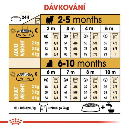 Royal Canin Yorkshire Puppy 7,5 kg