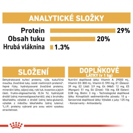 Royal Canin Yorkshire Puppy 7,5 kg