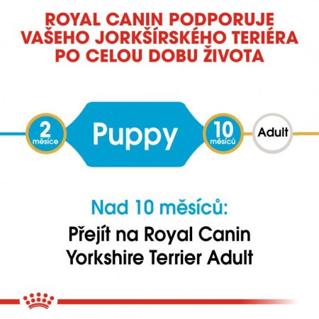 Royal Canin Yorkshire Puppy 7,5 kg