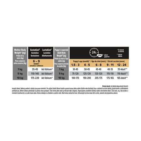 PRE PLAN Small & Mini Puppy Healthy Start granule pre šteňatá kura 7 kg