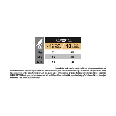 PRE PLAN Small & Mini Adult Sensitive Skin granule pre psov losos 700 g