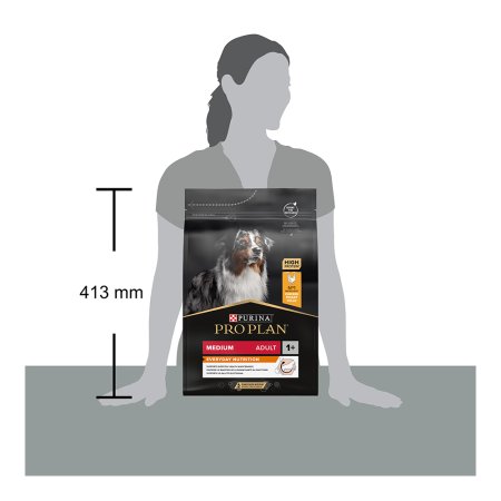 PRE PLAN Medium Adult Everyday Nutrition granule pre psov kura 3 kg