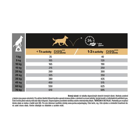 PRE PLAN Medium Adult Sensitive Skin granule pre psov losos 3 kg