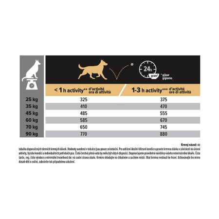 Pro Plan Large Adult Robust kura 14 kg