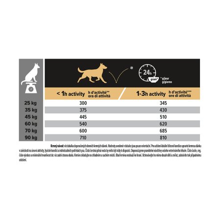 Pro Plan Large Adult Athletic kura 14 kg
