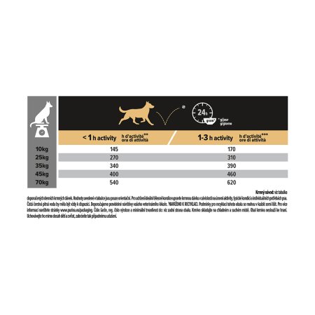 Pro Plan Medium & Large Adult 7+ kura 3 kg