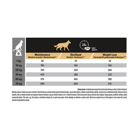 Pro Plan All Size Adult Light kura 14 kg