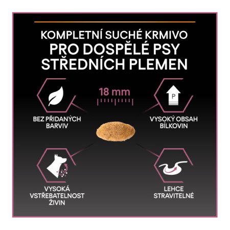 Pro Plan Medium Adult Sensitive Skin losos 14 + 2,5 kg