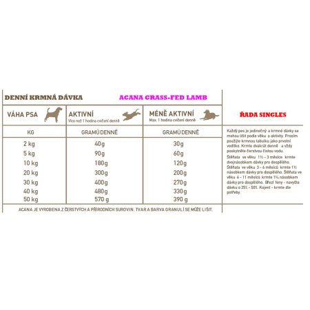 Acana Grass-Fed Lamb Singles 17 kg