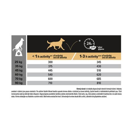 Pro Plan Large Adult Athletic jahňacie 14 kg